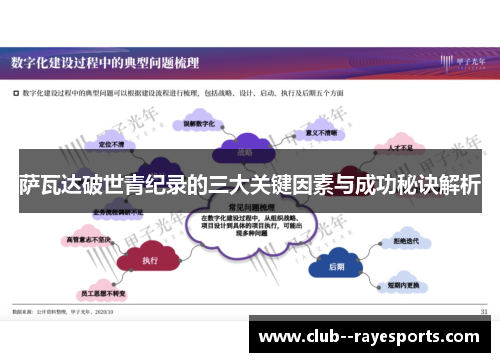 萨瓦达破世青纪录的三大关键因素与成功秘诀解析