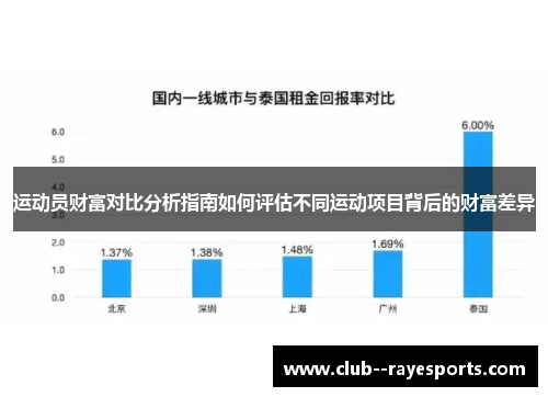 运动员财富对比分析指南如何评估不同运动项目背后的财富差异