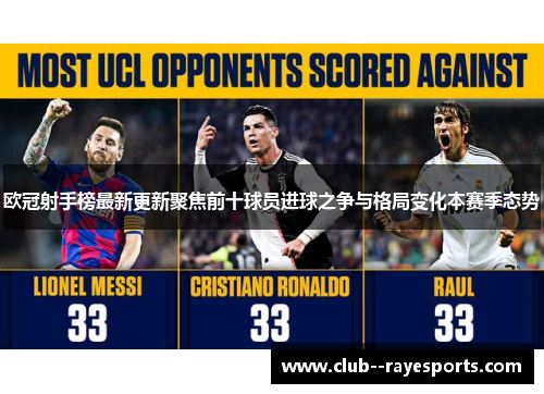 欧冠射手榜最新更新聚焦前十球员进球之争与格局变化本赛季态势