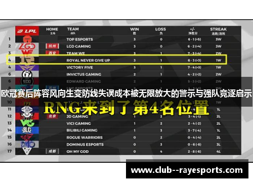 欧冠赛后阵容风向生变防线失误成本被无限放大的警示与强队竞逐启示