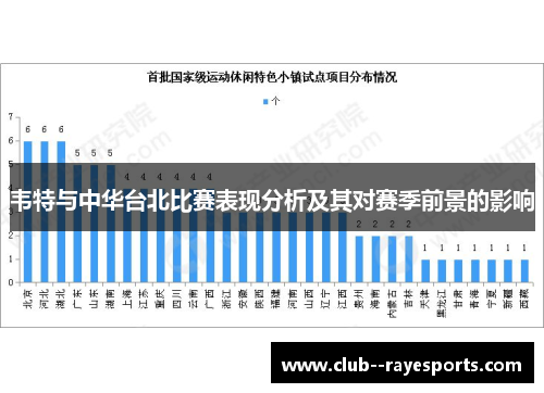 韦特与中华台北比赛表现分析及其对赛季前景的影响